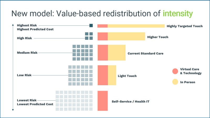 Figure 1 For Care Using Ai.jpg