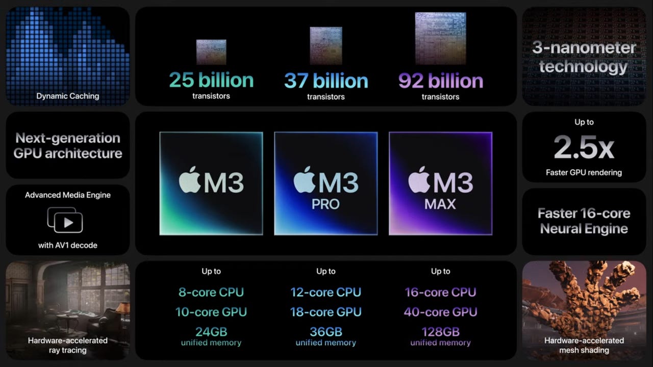 M3 Chip Details.jpg