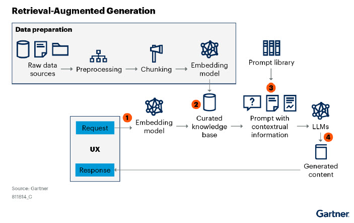 Gartner Rag Image.jpg