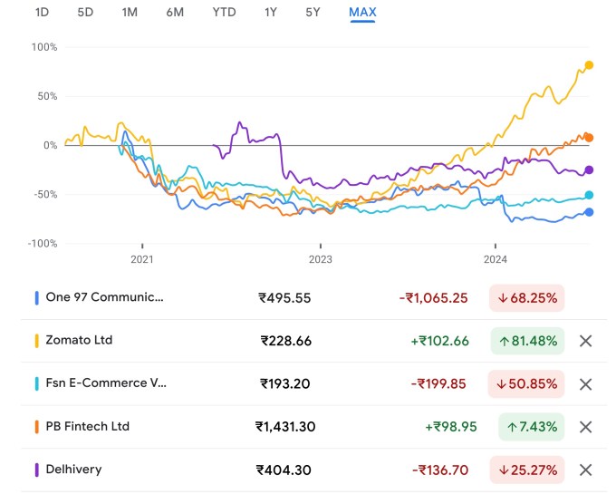 Indian Startup Stocks.jpg