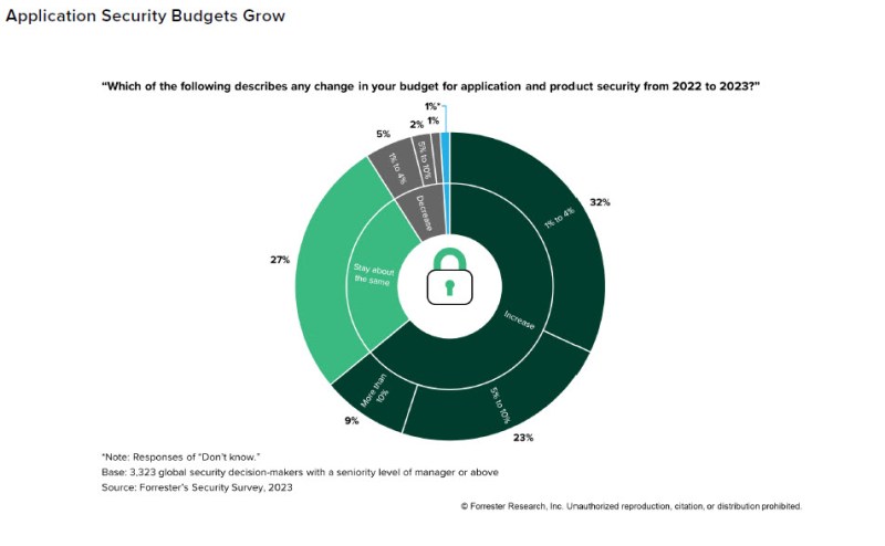 Security Budgets Grow.jpg